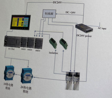 中試凍干機控制系統